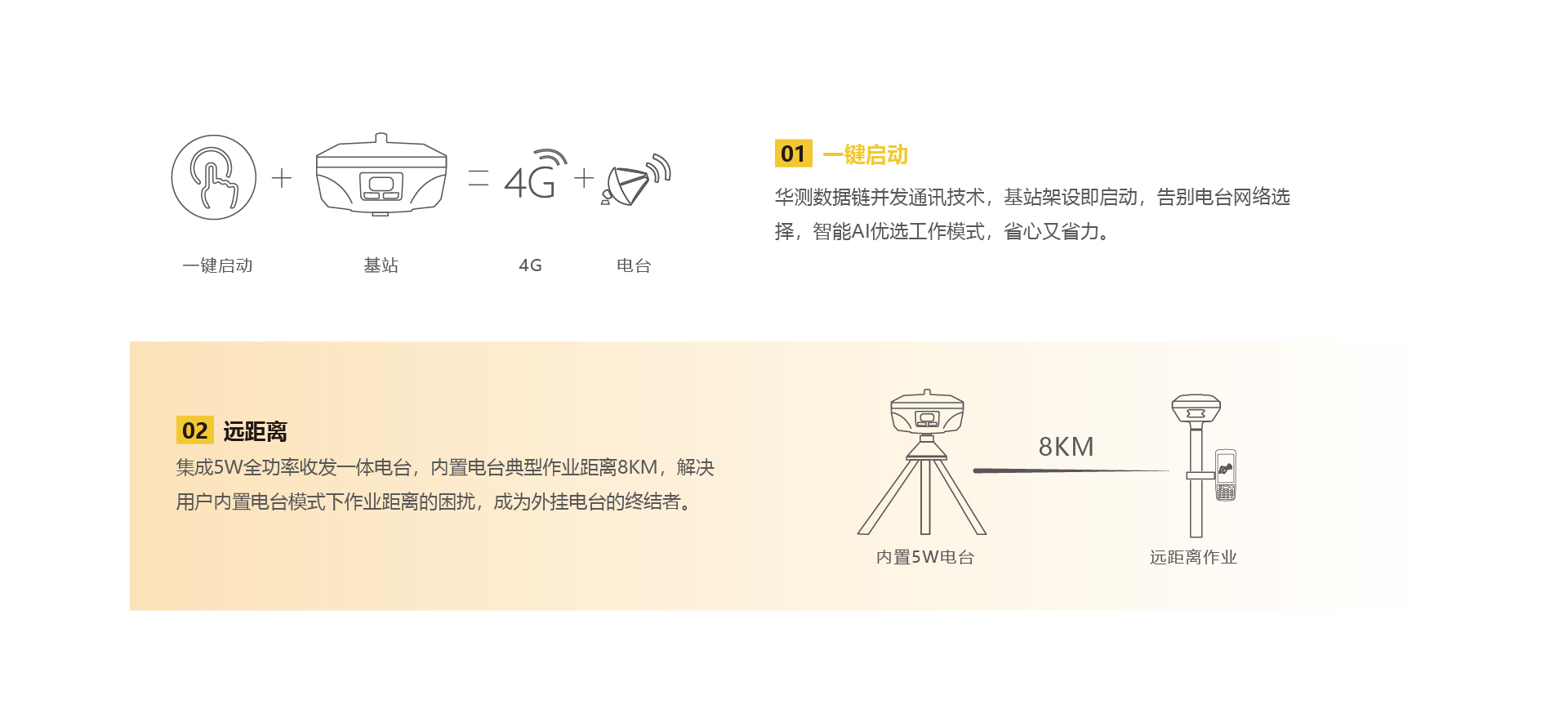 华测导航-用精准时空信息构建智能世界