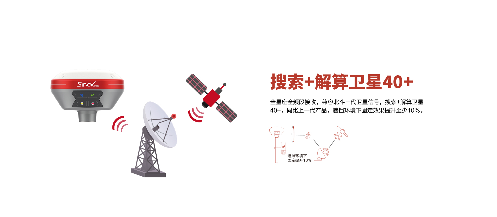 华测导航-用精准时空信息构建智能世界
