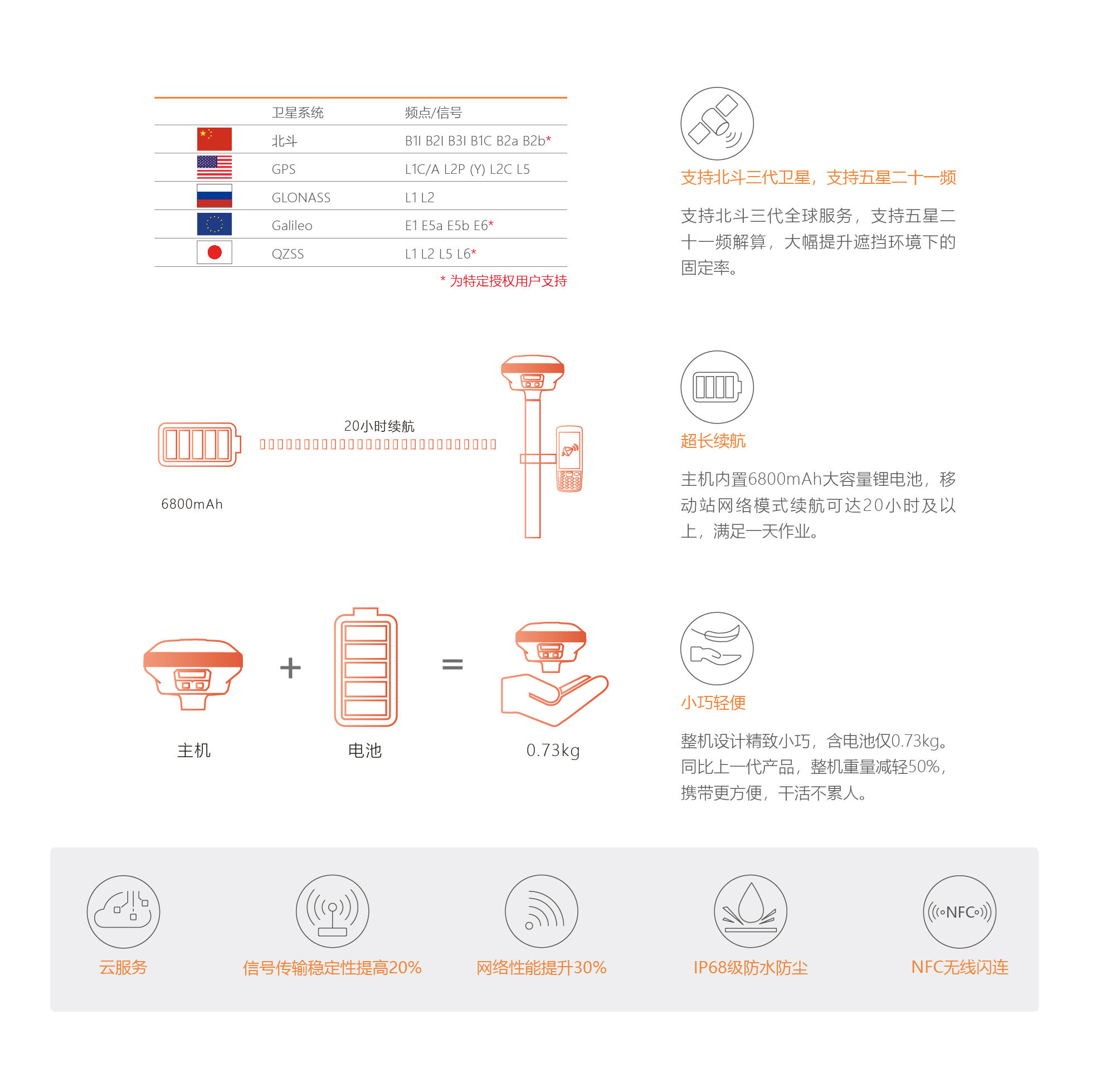 华测导航-用精准时空信息构建智能世界