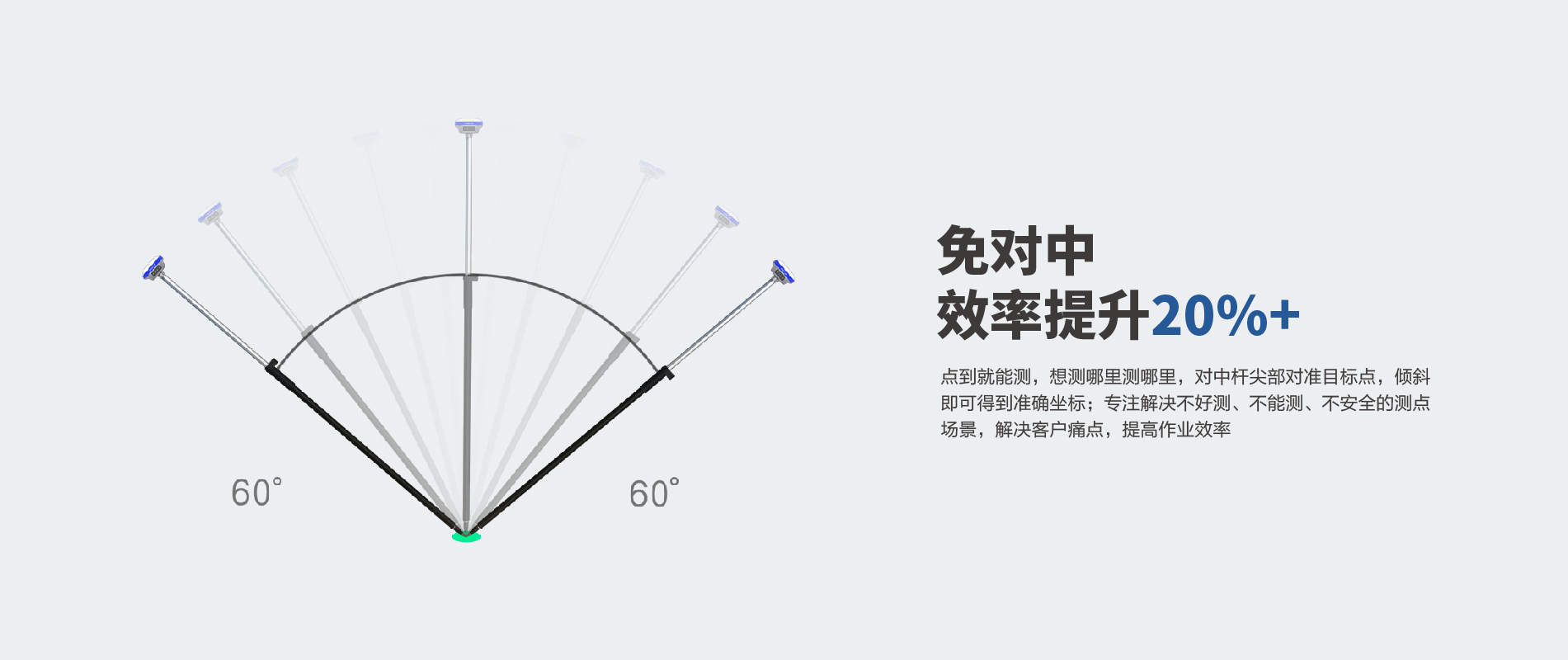 华测导航-用精准时空信息构建智能世界